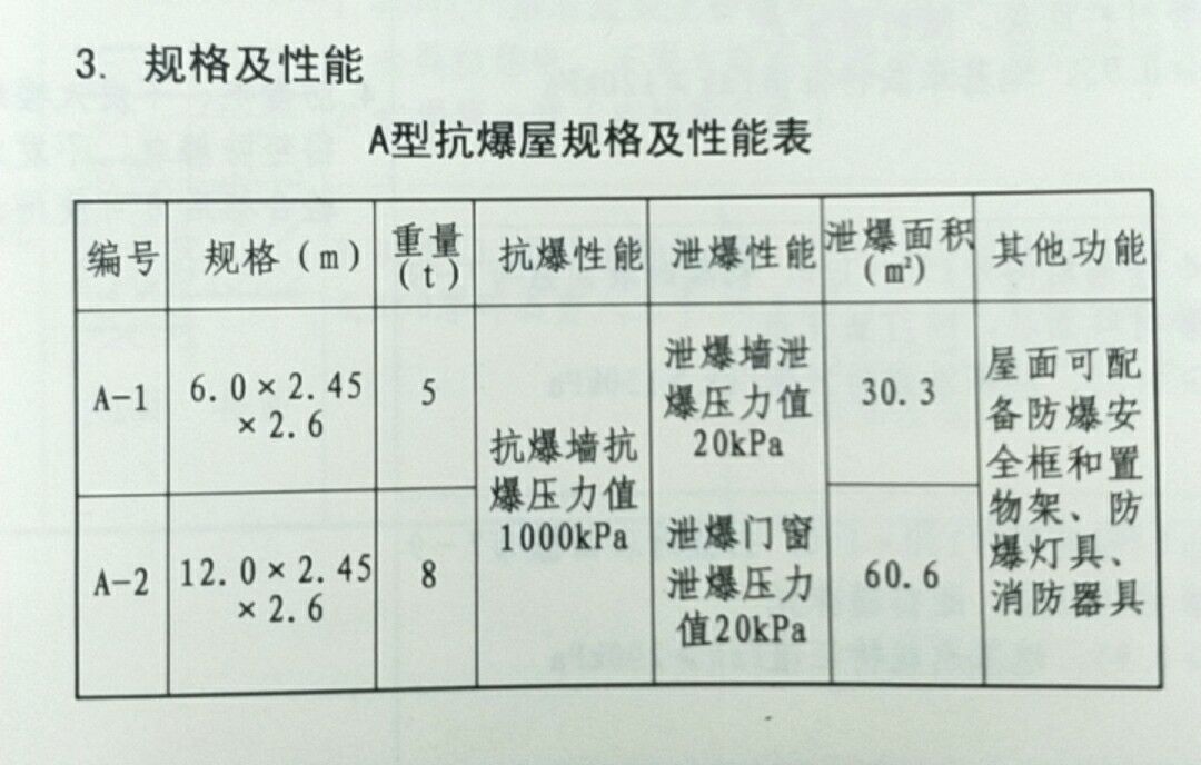 A型抗爆屋規(guī)格及性能表 A型抗爆屋規(guī)格及性能表